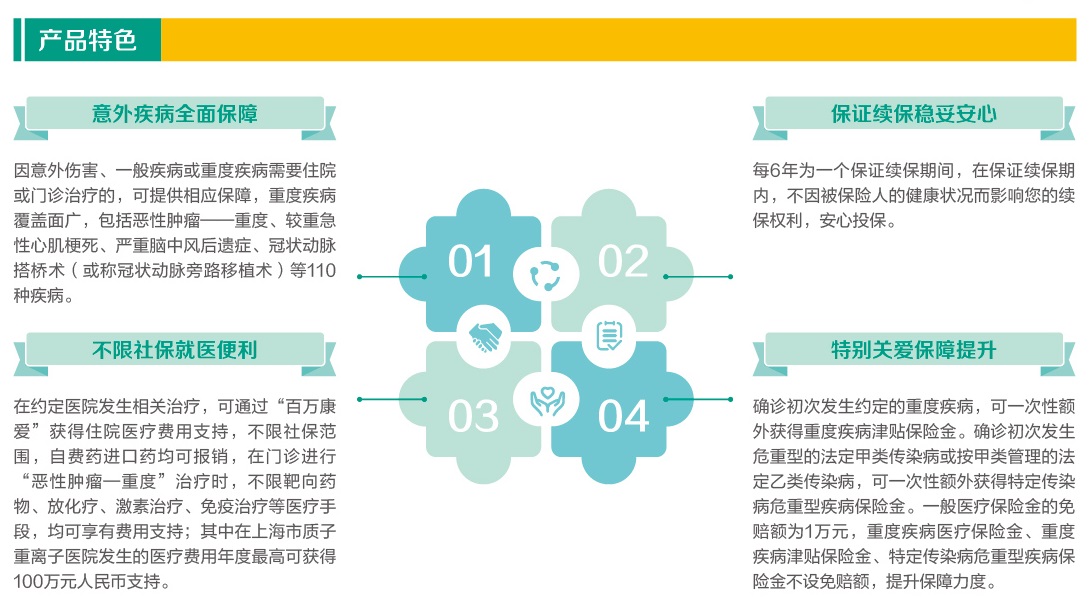 英大人寿百万康爱医疗保险